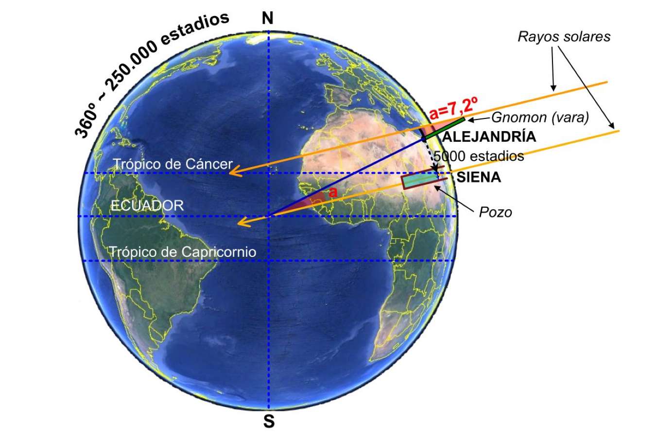 Cual Es La Distancia Promedio Del Sol A La Tierra - Vostan